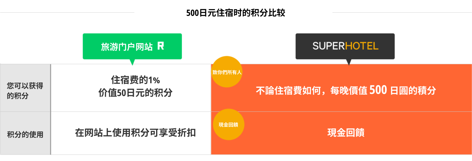 500分公式之夜