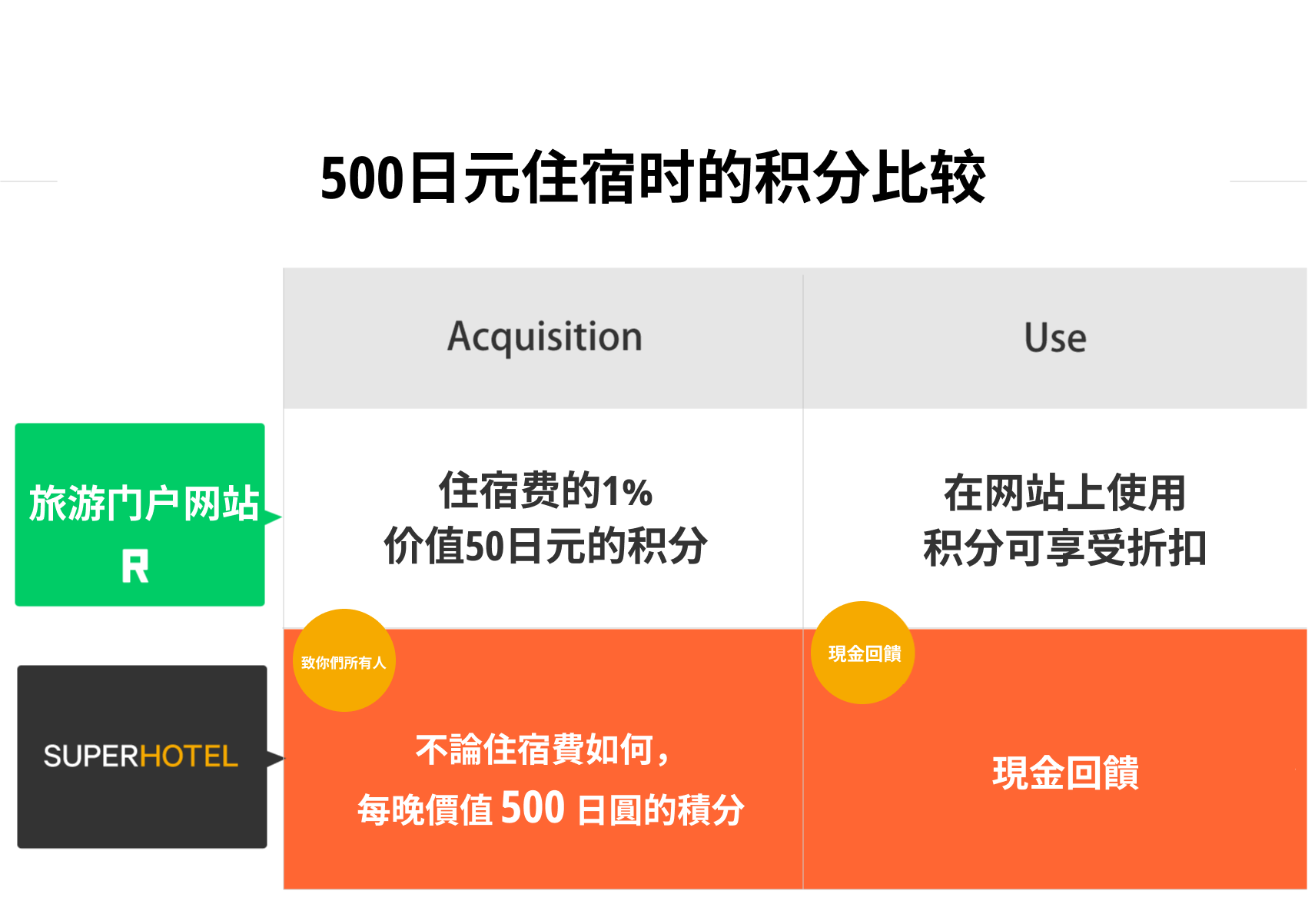 500分公式之夜